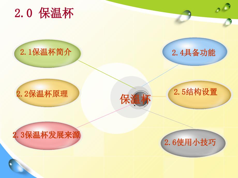 保温杯设计调研ppt培训课件_第4页