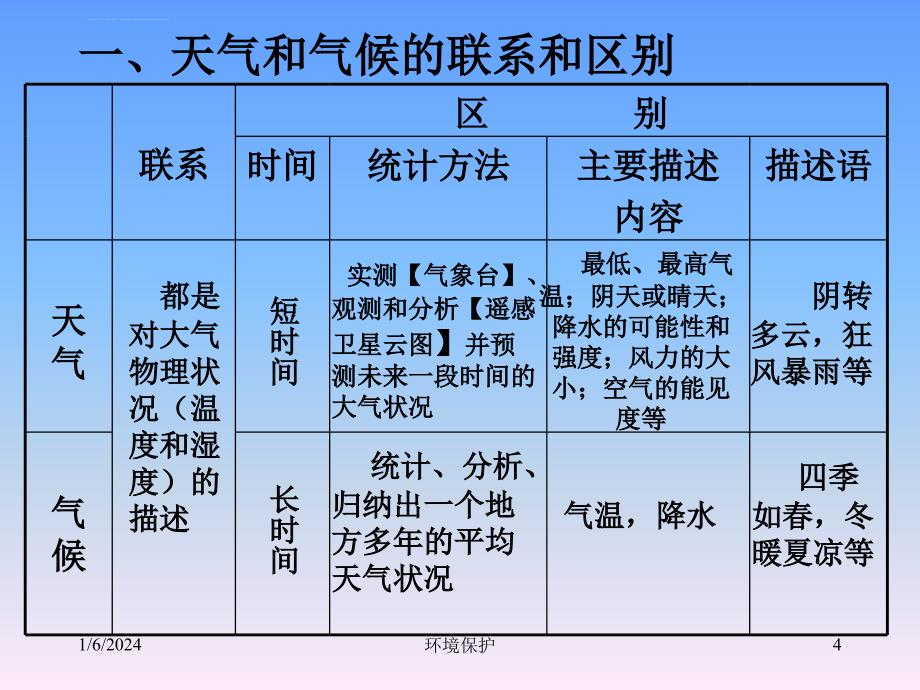 气候学讲座课件_第4页