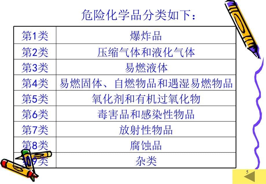 危险化学品生产单位从业人员培训课件正式版_第5页