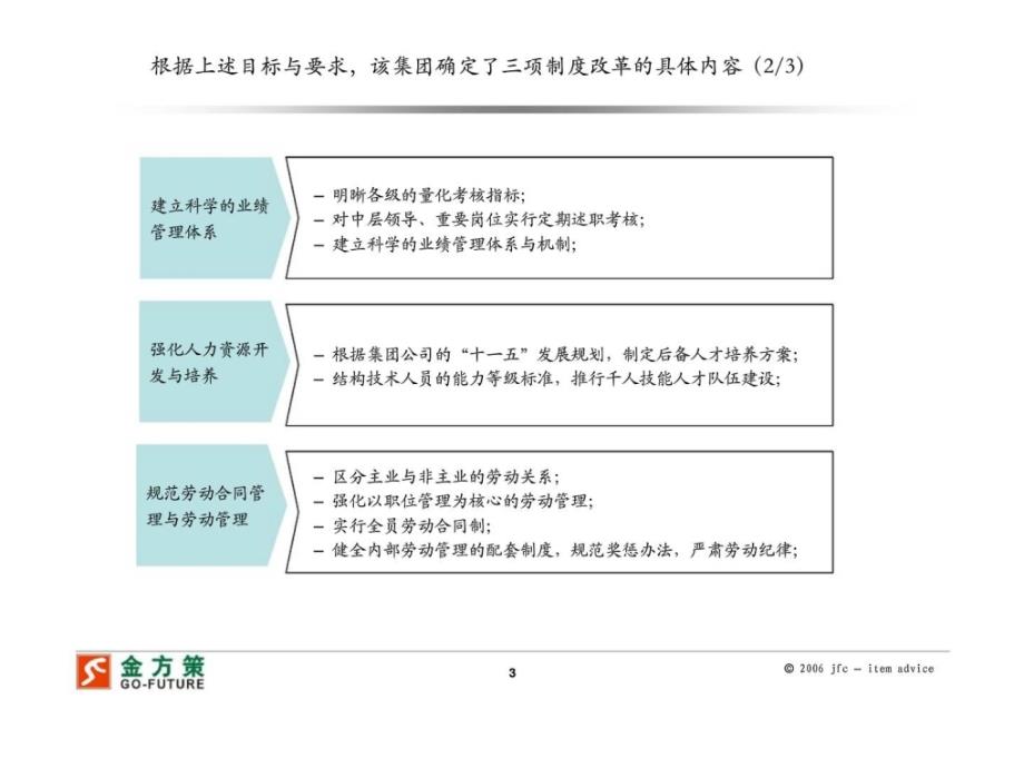 中国某大型国有企业集团公司三项制度改革成功案例——案例介绍（沟通版ppt培训课件_第4页