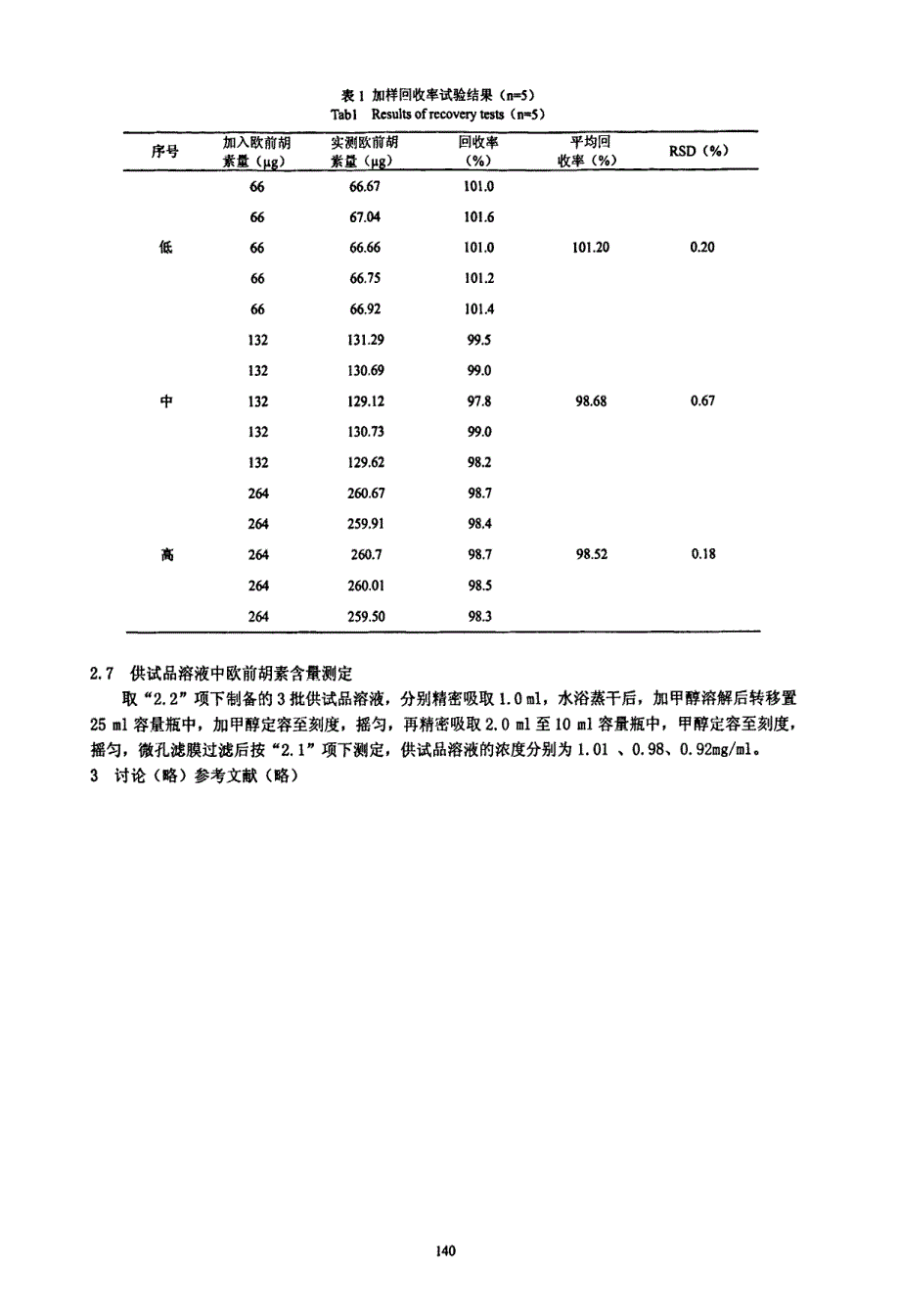 RPHPLC法测定白芷提取分离物中欧前胡素的含量_第3页