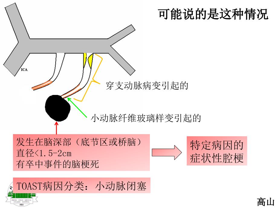 腔梗-20120805-07版_第3页