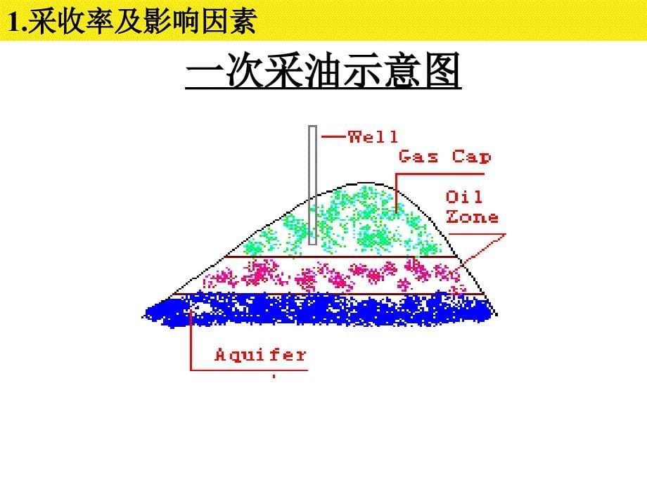 提高采收率ppt培训课件_第5页