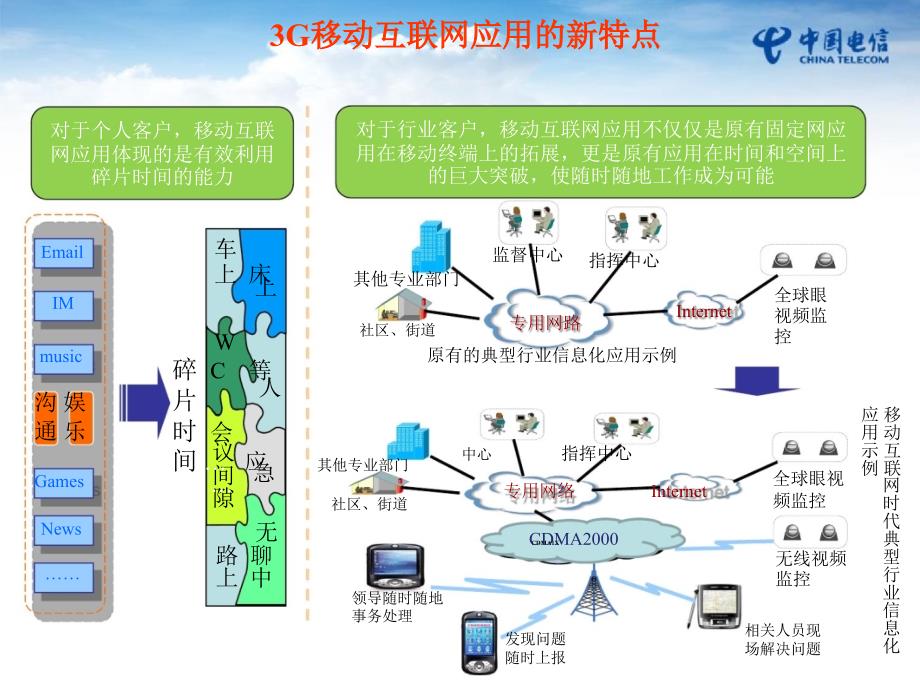 中国电信移动oa解决交流v2.0 智领3g           移动办公翼起来_第4页