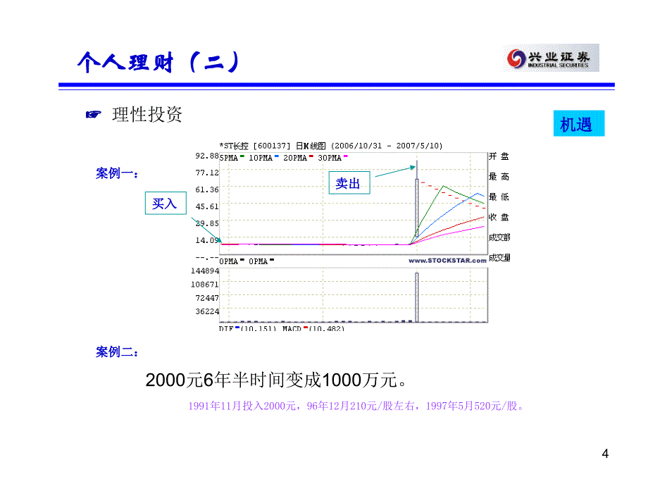 个人理财专题ppt培训课件_第4页