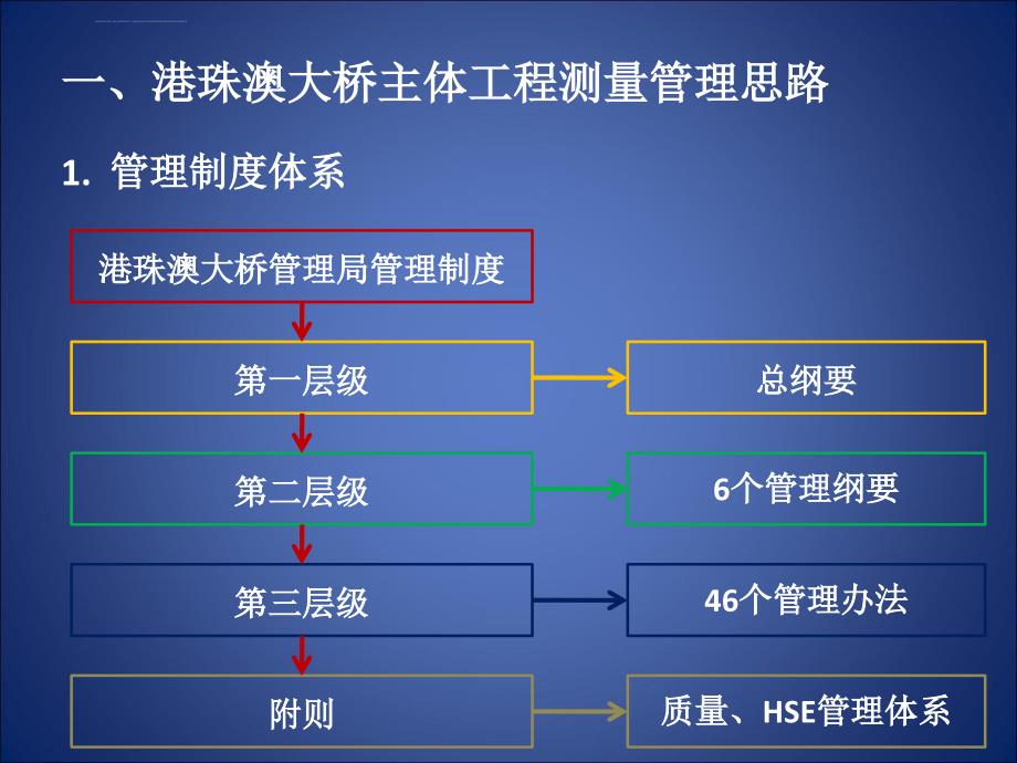 主体工程测量培训ppt培训课件_第3页