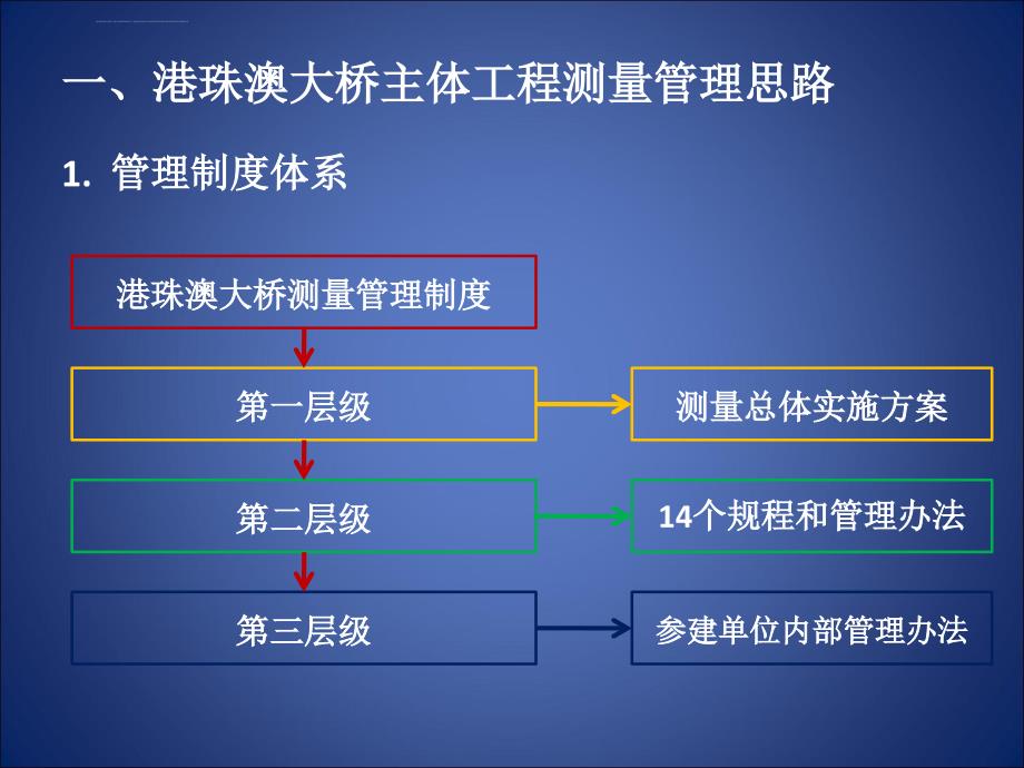 主体工程测量培训ppt培训课件_第4页