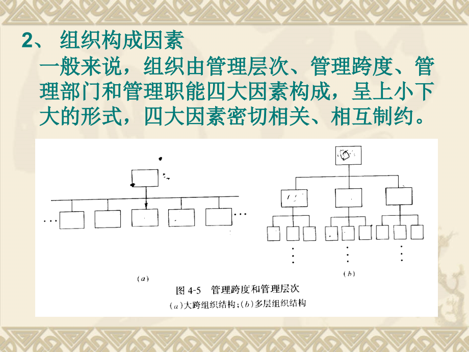 工程项目管理组织ppt培训课件_第4页