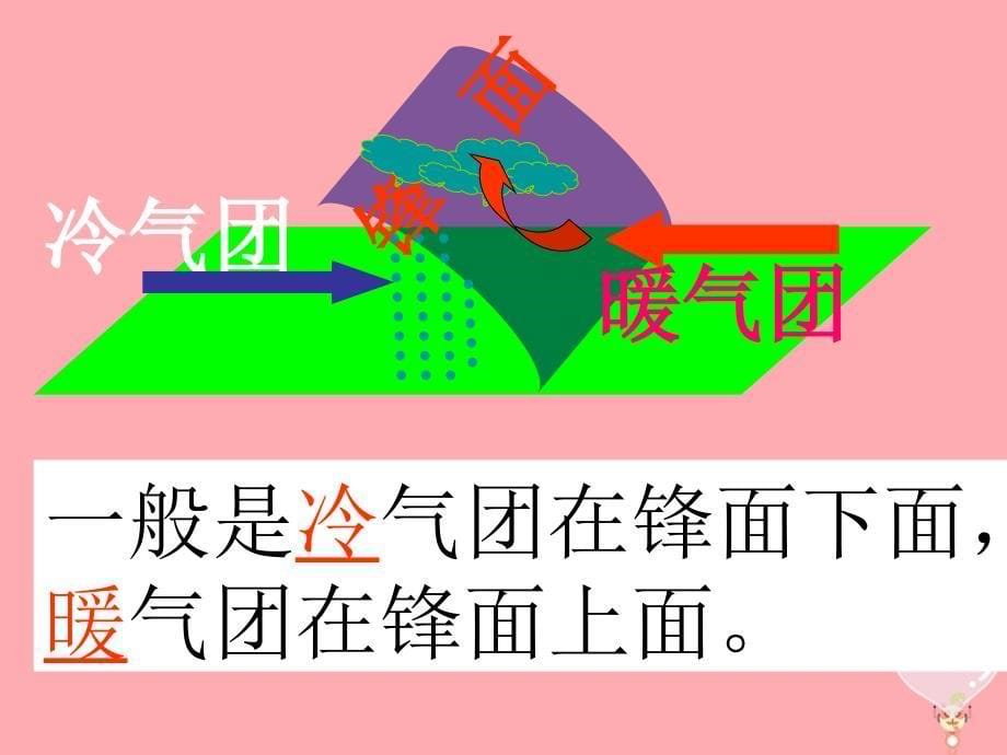 甘肃省民乐县高中地理 第2章 地球上的大气 第3节 常见天气系统课件 新人教版必修_第5页