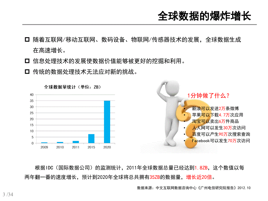 大数据市场分析ppt培训课件_第3页