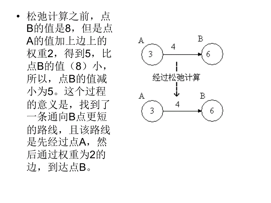 单源最短路径的bellman－ford算法ppt培训课件_第3页