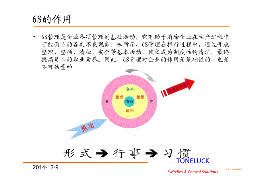 生产现场“6S”管理惠达现场课程_第4页