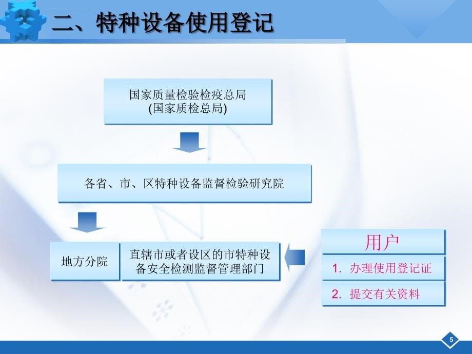 特种设备管理与企业安全ppt培训课件_第5页