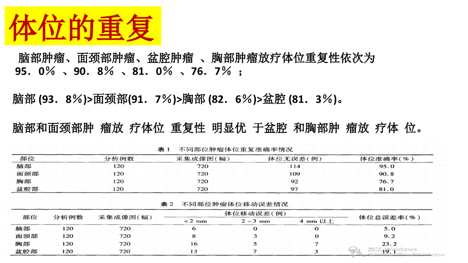 放射治疗中患者的体位重复工作ppt课件_第2页