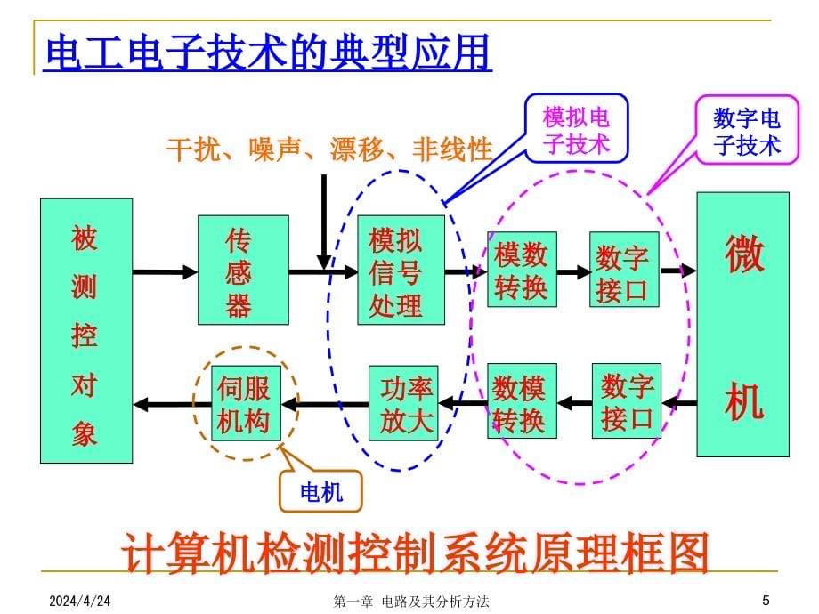 电路及其分析方法ppt培训课件_第5页