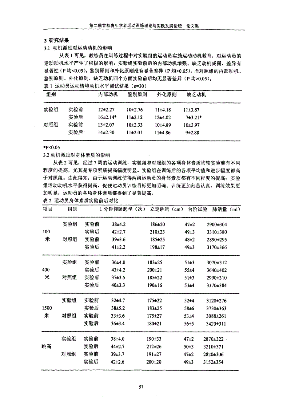 动机激励原则在高校田径队训练中的应用_第2页