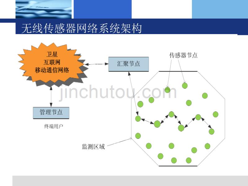 物联网传输技术_第5页