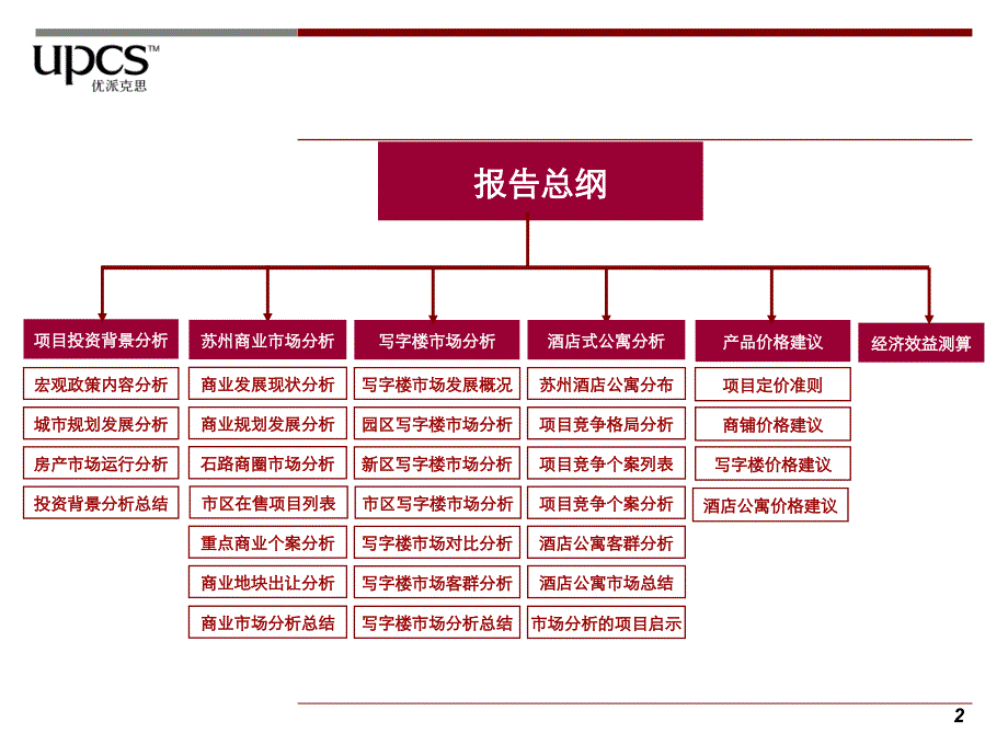 苏州石路商业地块市场分析报告8_第2页