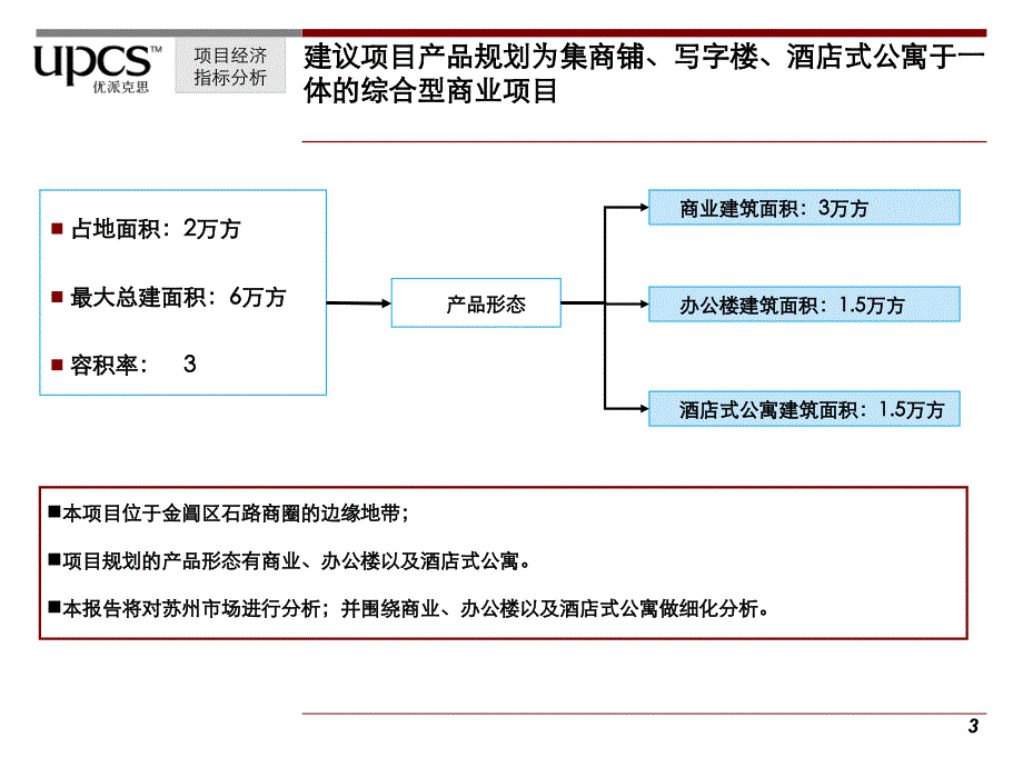 苏州石路商业地块市场分析报告8_第3页