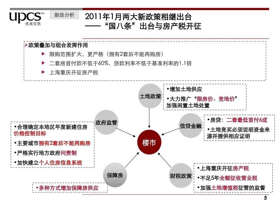 苏州石路商业地块市场分析报告8_第5页