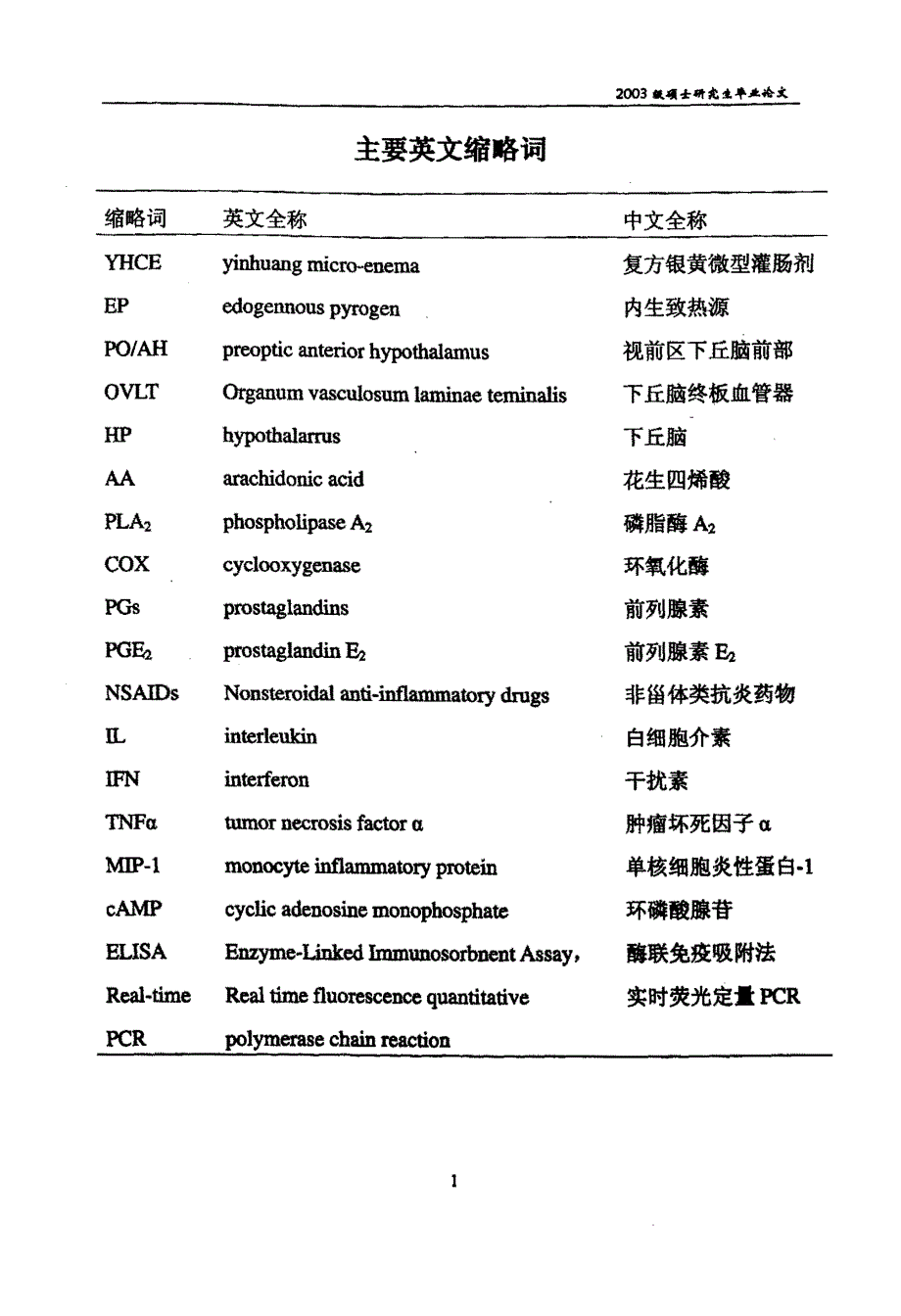 复方银黄微型灌肠剂对发热大鼠下丘脑PGE2及其受体的影响_第2页