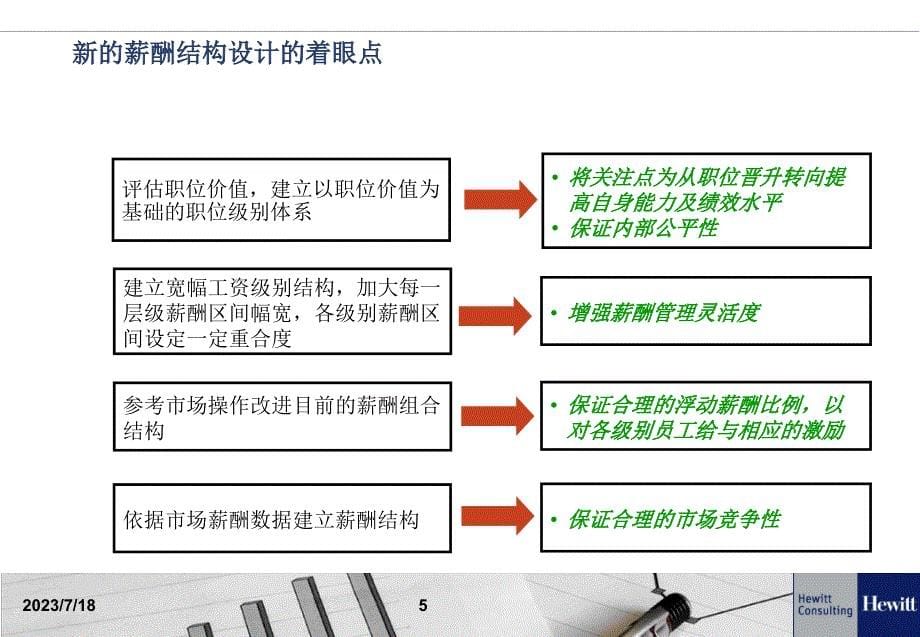 物业薪酬设计翰威特ppt培训课件_第5页