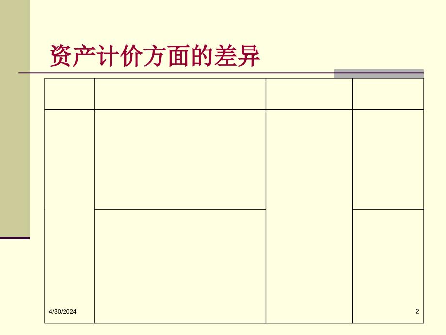 会计准则与企业所得税法重点差异分析ppt培训课件_第2页