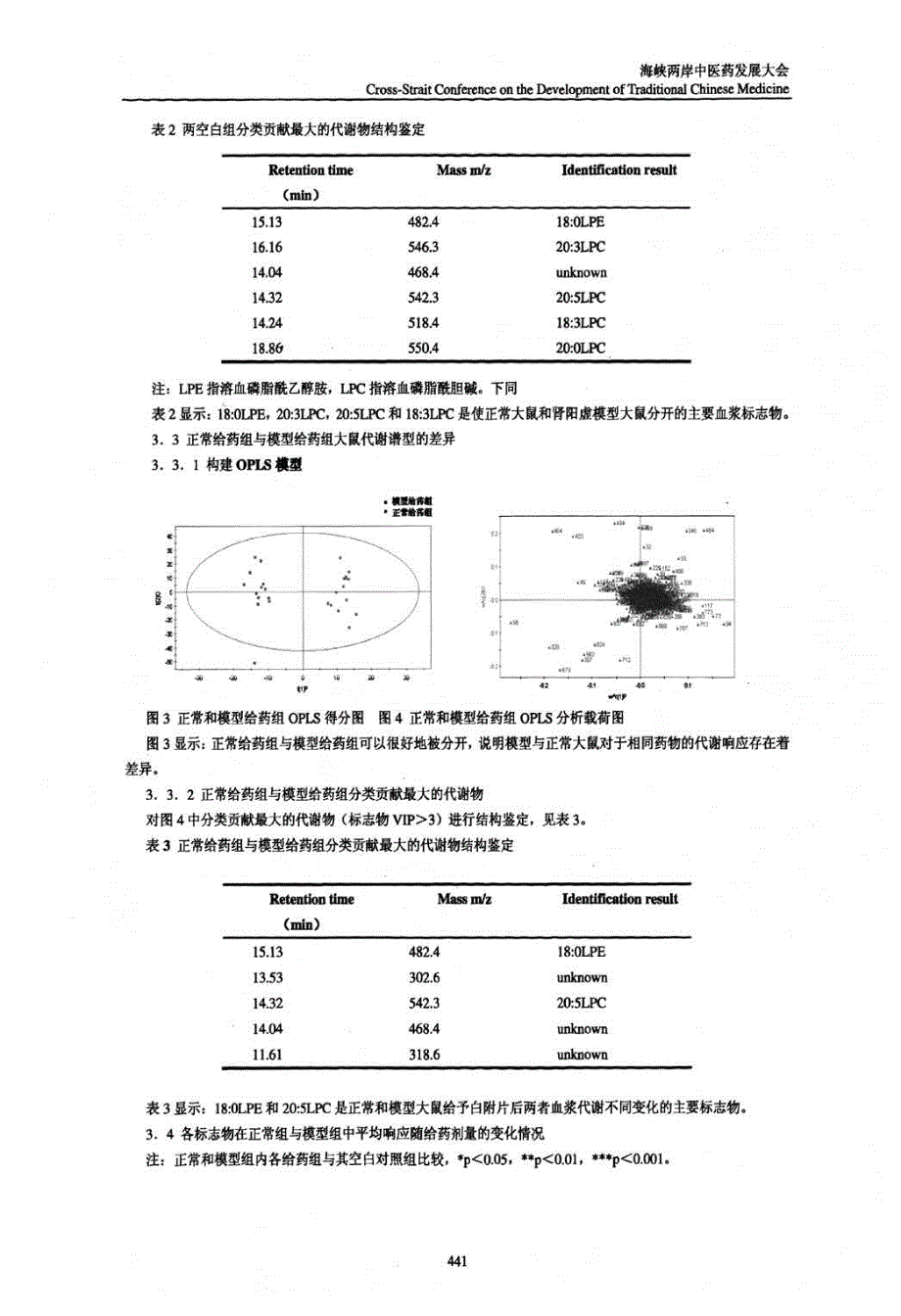 从代谢组学角度探讨白附片对正常和肾阳虚证大鼠毒性反应差异_第3页