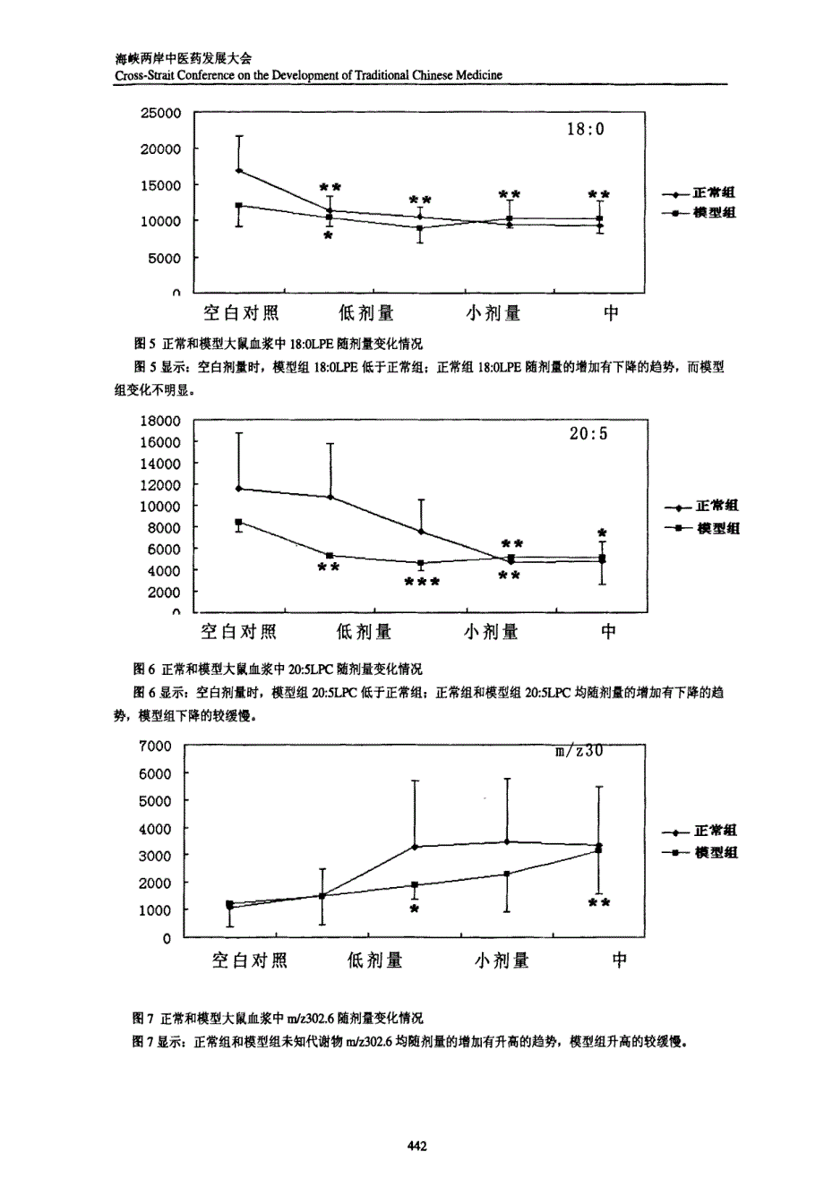 从代谢组学角度探讨白附片对正常和肾阳虚证大鼠毒性反应差异_第4页