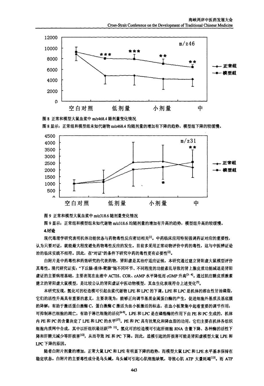 从代谢组学角度探讨白附片对正常和肾阳虚证大鼠毒性反应差异_第5页