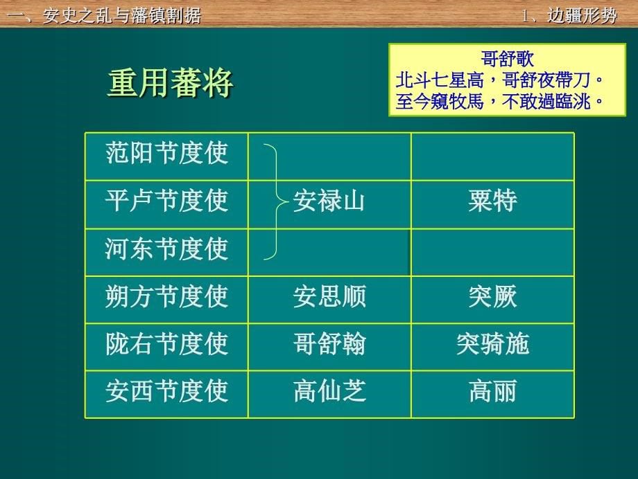 中国古代史课件·中晚唐_第5页