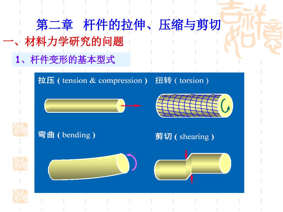 拉伸压缩与剪切ppt培训课件_第1页