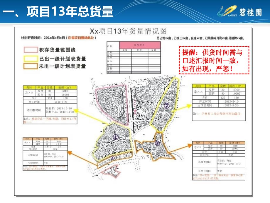 碧桂园房地产项目营销工作汇报ppt模板50p_第4页