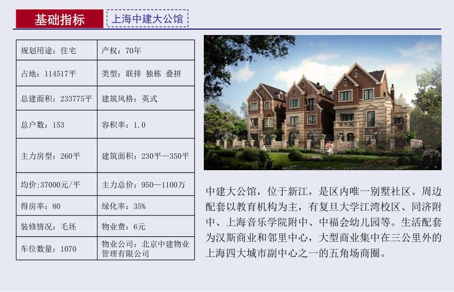 上海经典高端住宅市场考察报告ppt培训课件_第2页