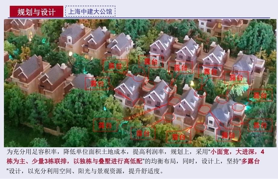 上海经典高端住宅市场考察报告ppt培训课件_第5页
