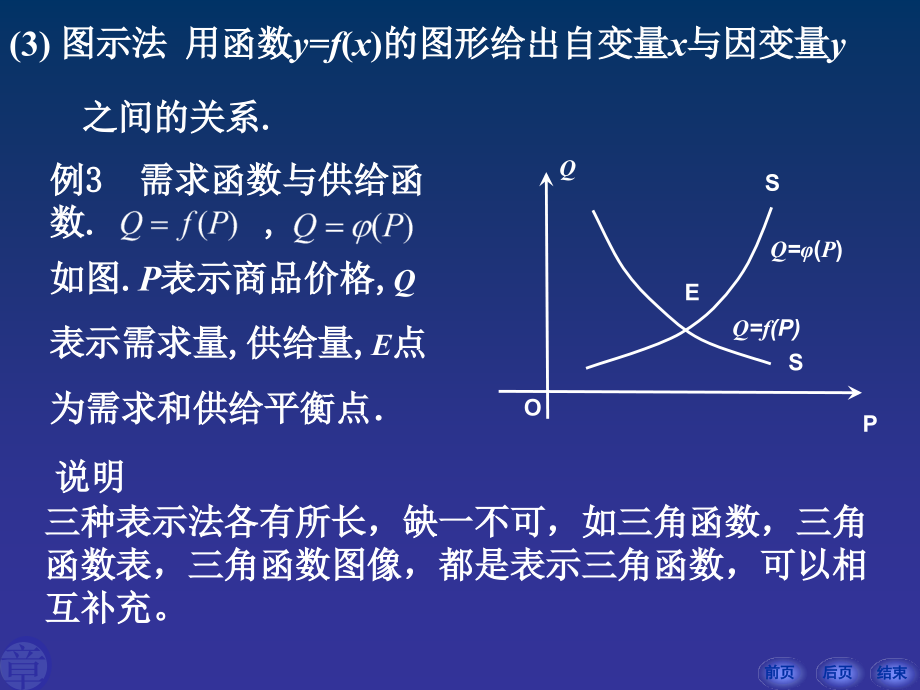 函数与极限ppt培训课件_第4页