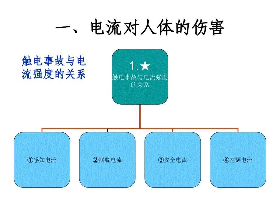 触电危害与急救方法_第5页