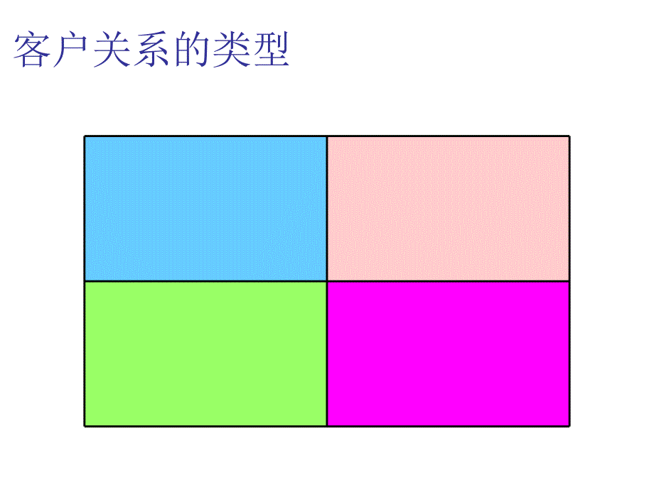 最好spin模式推销ppt培训课件_第4页