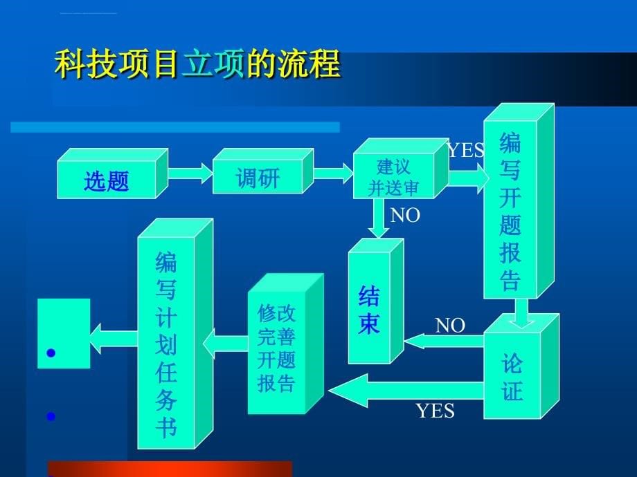 科技项目流程及规范物探ppt培训课件_第5页