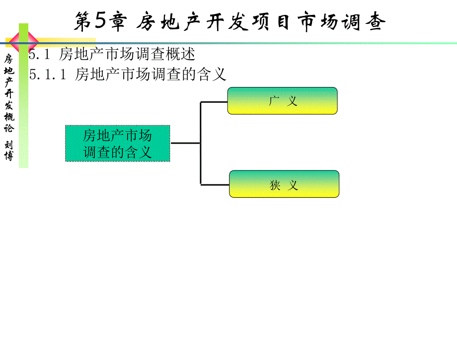 房地产开发项目市场调查ppt培训课件_第2页