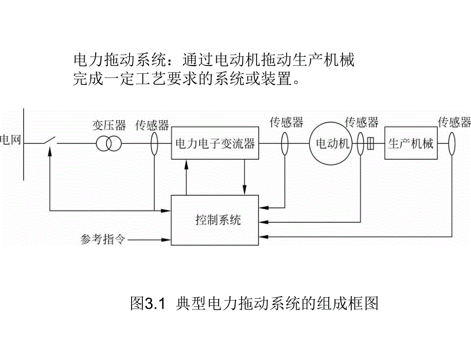 直流电机的电力拖动ppt培训课件_第2页