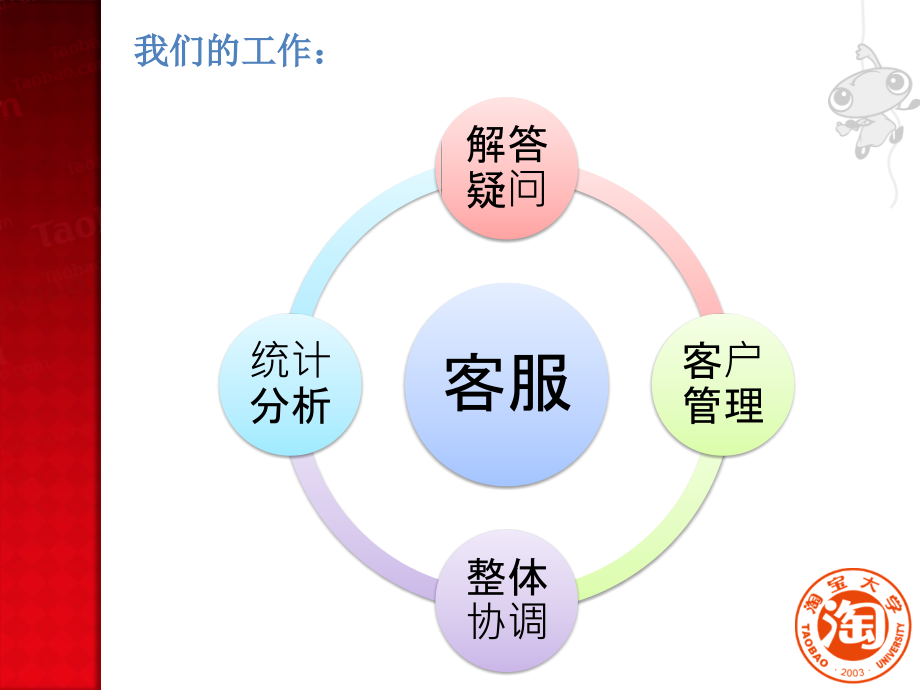 玩转商家工具_第3页