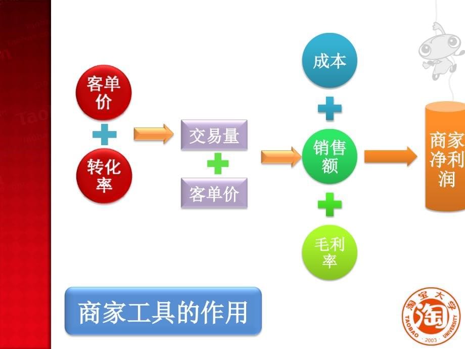 玩转商家工具_第5页