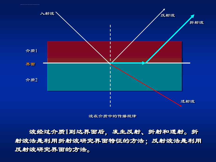 地震勘探施工设计培训教程ppt培训课件_第3页