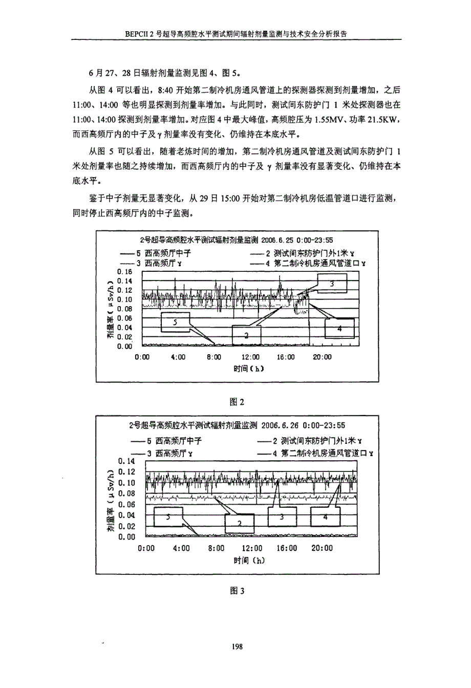 BEPCII+2号超导高频腔水平测试期间辐射剂量监测与技术安全分析报告_第4页