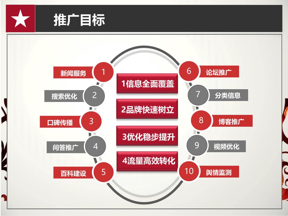 招商项目网络推广方案_第2页