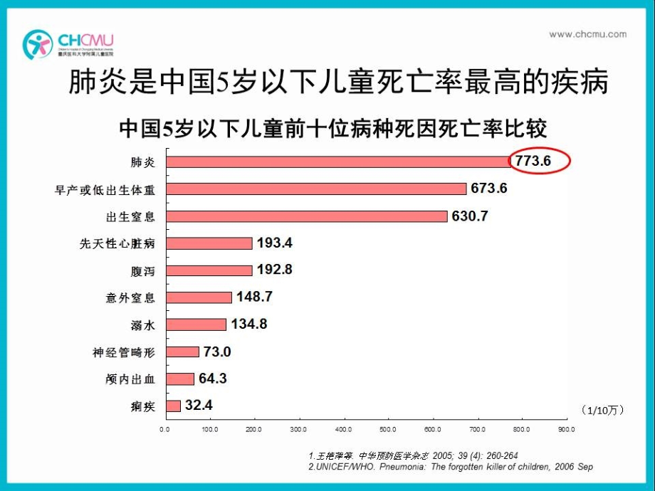 支气管肺炎－3学时课件_第4页