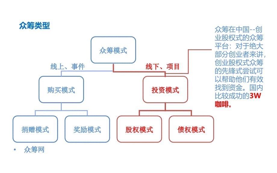 众筹咖啡项目计划书_第5页