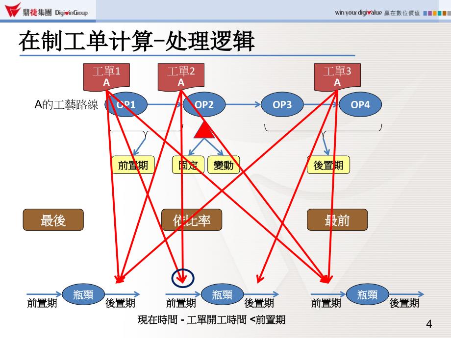 计划管理系统培训教材(高级_第4页