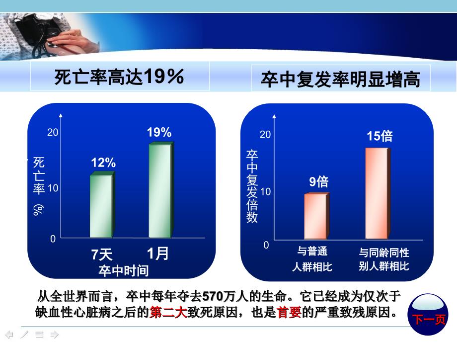 脑卒中患者的康复护理-_第2页